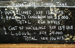Budget figures on blackboard